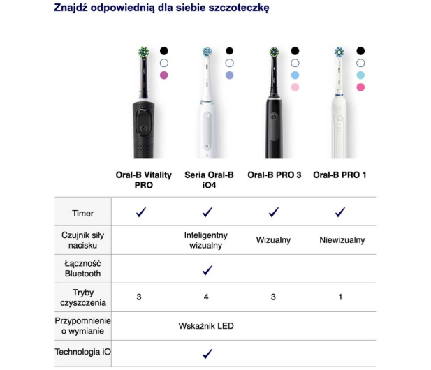 Oral-B Vitality Pro D103 Purple - 1162989 - zdjęcie 5